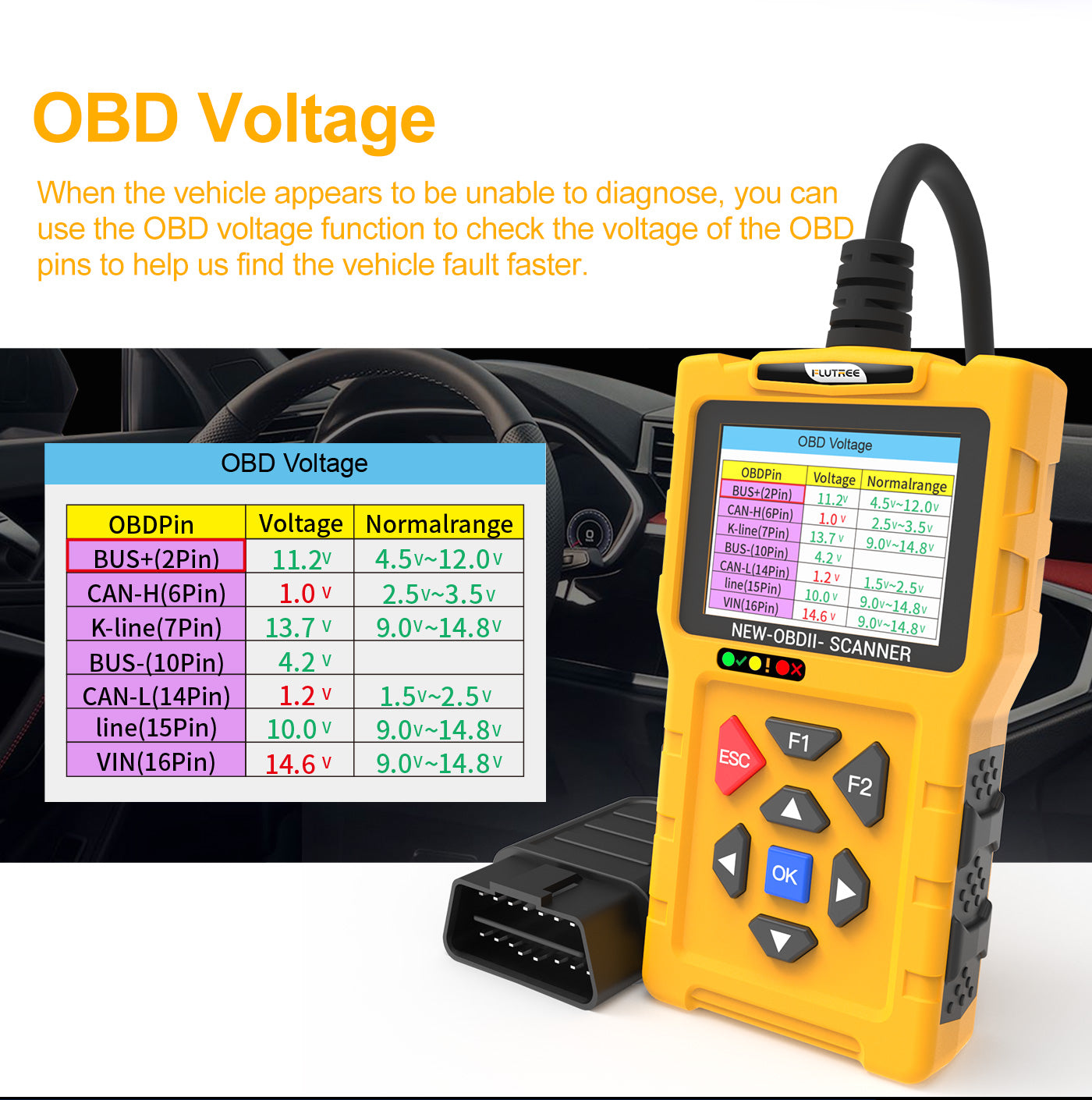 FLUTREE T600 Professional OBDII Car Scanner